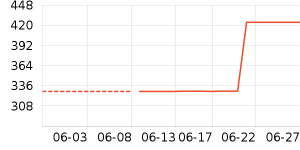 ��������޹������ʷ�۸�