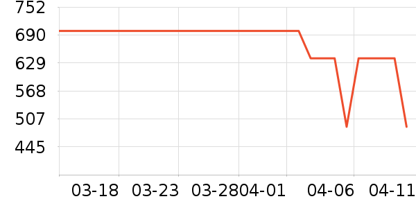 ��̤�˶�Ь��ʷ�۸�