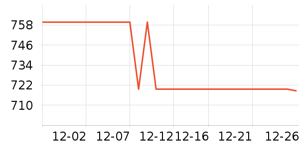 Ůʽ���޷���ʷ�۸�