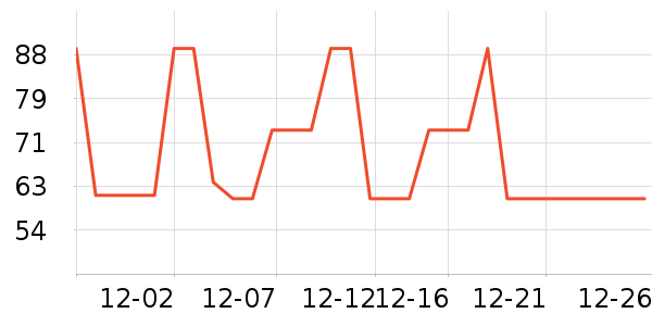 ̫������ʷ�۸�