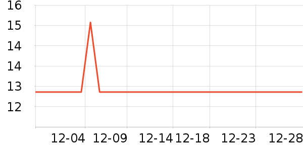 �ֶ��ſ�����������ʷ�۸�