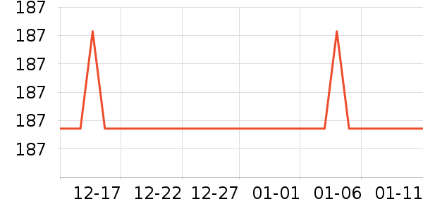 �ղ����緹����ʷ�۸�