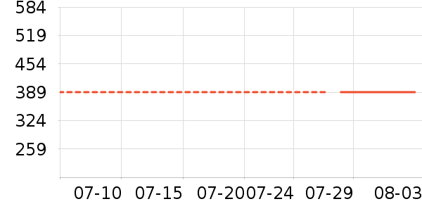 ���ϴ�˹�˶�T��/POLO����ʷ�۸�