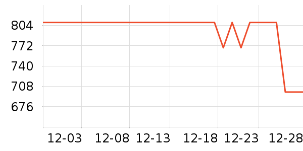 ɭ��Ůʽ���޷���ʷ�۸�