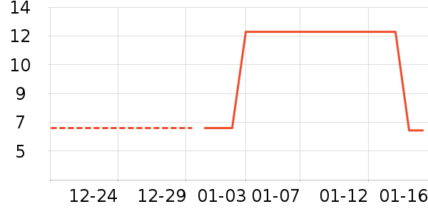 �ݵ���ʷ�۸�