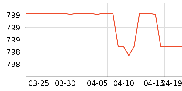 SAMEDREAMɳ����ʷ�۸�