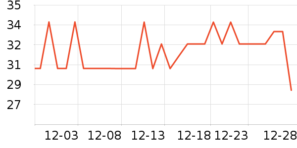 ���ٸ��/������ʷ�۸�