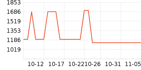 ����Ůʽ��������ʷ�۸�