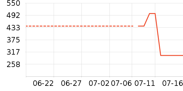 �治����ҽ������ʷ�۸�