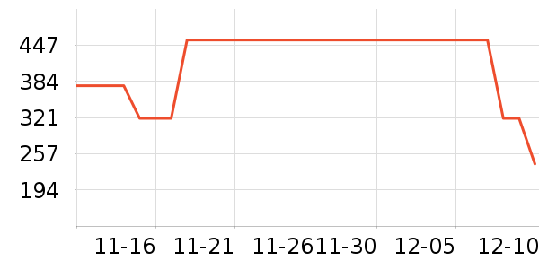 teenieweenieKIDS��ͯȹ����ʷ�۸�