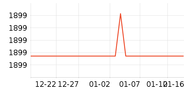 ���Ȼ���ʷ�۸�