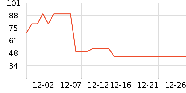 ��ɽ����Ӧ����/�ֵ���ʷ�۸�