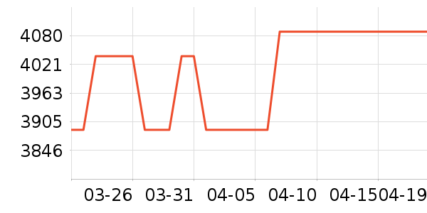 ������ʾ����ʷ�۸�