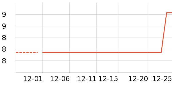 ������ƽ�������ʷ�۸�