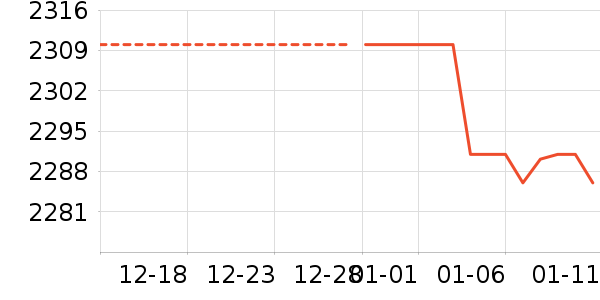 Ůʽ��������ʷ�۸�