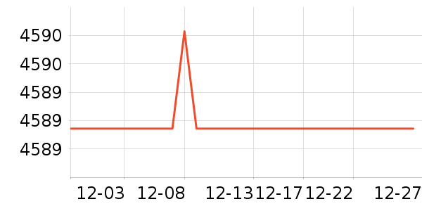 �ϰ�ϴ�����ʷ�۸�