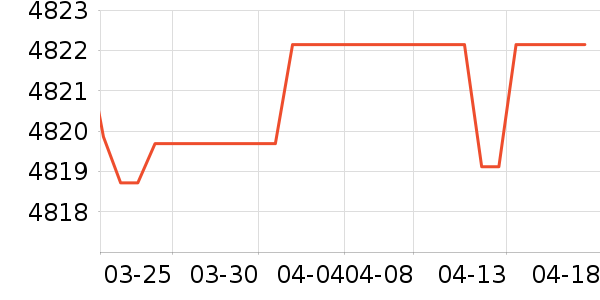 �ϰ�ϴ�����ʷ�۸�