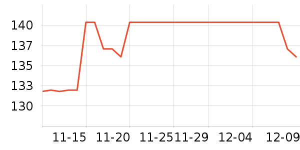 ������/˪��ʷ�۸�