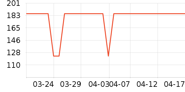 ����������������ʷ�۸�