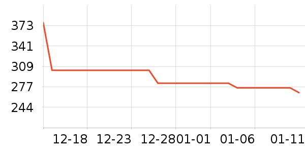 ����ŷŮʽ��������ʷ�۸�