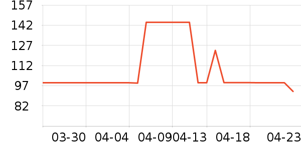 Ůʽ������ʷ�۸�