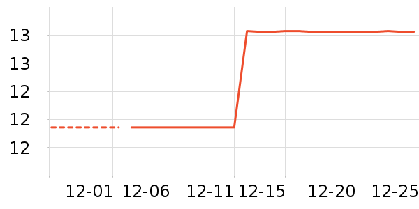 ������ʷ�۸�