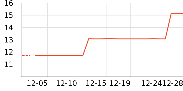 ������ʷ�۸�