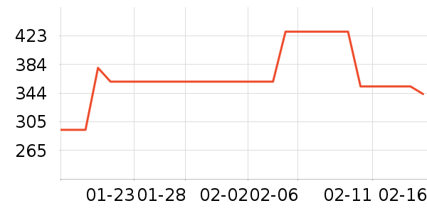 ���¿���/������ʷ�۸�