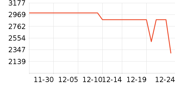 ƻ�������ֱ���ʷ�۸�