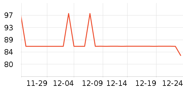 �����û���/��������ʷ�۸�