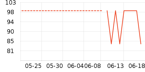 �ִ���Я/�ƶ���Դ��ʷ�۸�