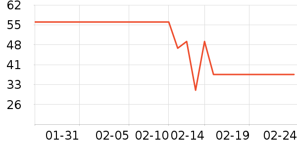 ��������๤����ʷ�۸�