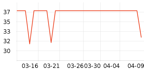 ��������๤����ʷ�۸�