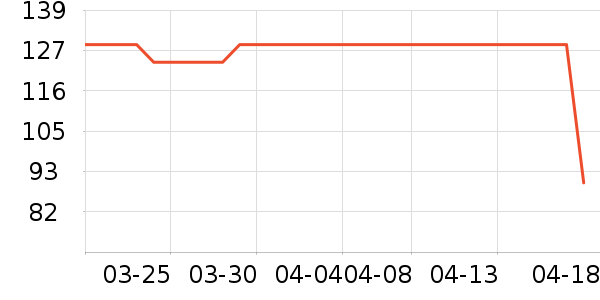 WILLIAMPOLO����/Ƥ����ʷ�۸�