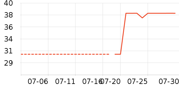 SAMEDREAM������ʷ�۸�