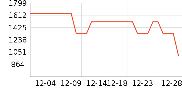 ����Ůʽ���޷���ʷ�۸�