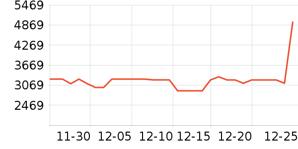 �������̻���ʷ�۸�