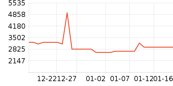 �������̻���ʷ�۸�