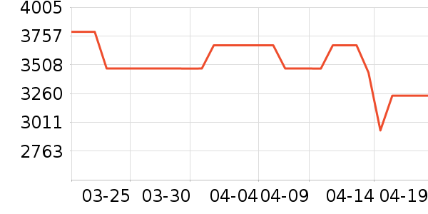 �������̻���ʷ�۸�