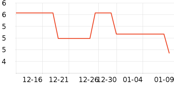 ��ʱ���ʻ�����Ʒ��ʷ�۸�