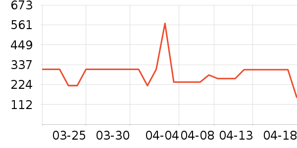 ��ͳ�������ʷ�۸�