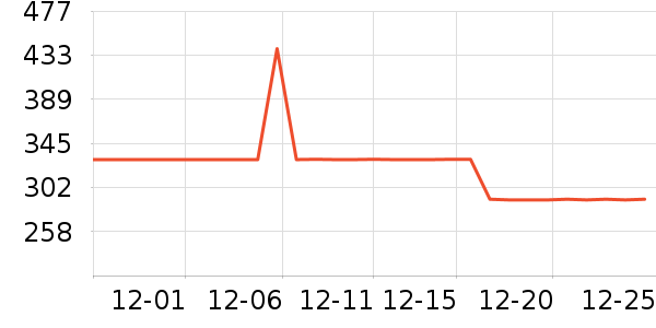 С����������������ʷ�۸�