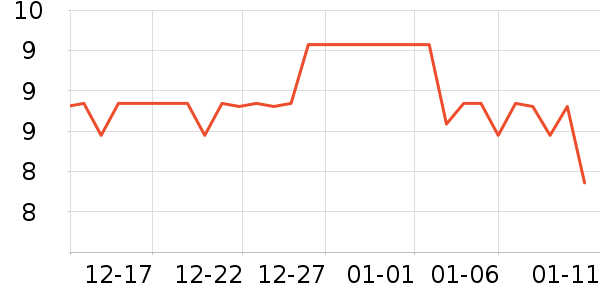 �������������ʷ�۸�