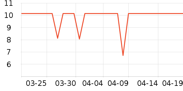 ������ţ��/��Ʒ��ʷ�۸�