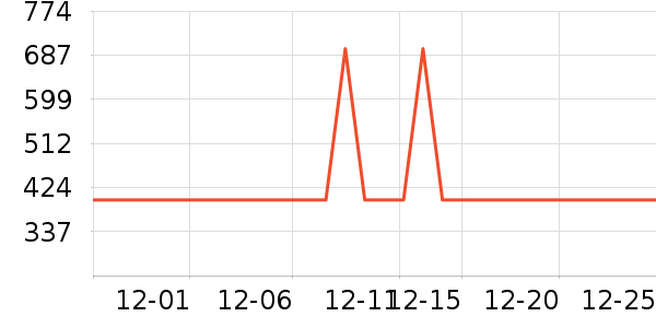 ������Ʒ���� ��ʷ�۸�