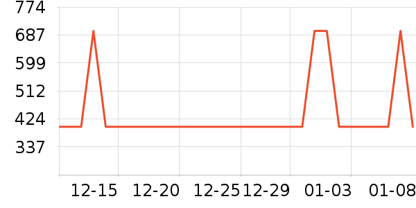 ������Ʒ���� ��ʷ�۸�