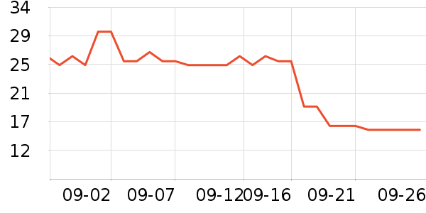 �ʺͱ���������ʷ�۸�