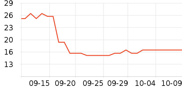 �ʺͱ���������ʷ�۸�