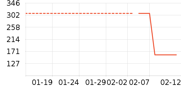 ���˻����ֱ���ʷ�۸�