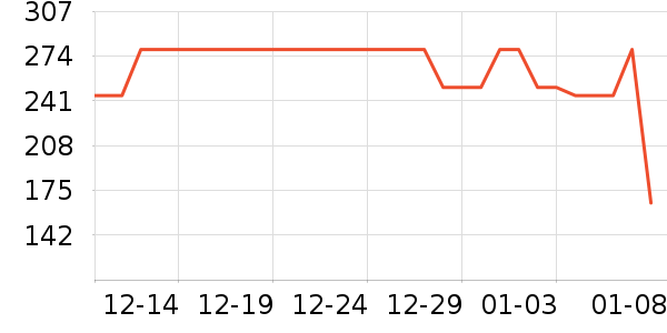 Ůʽ������ʷ�۸�